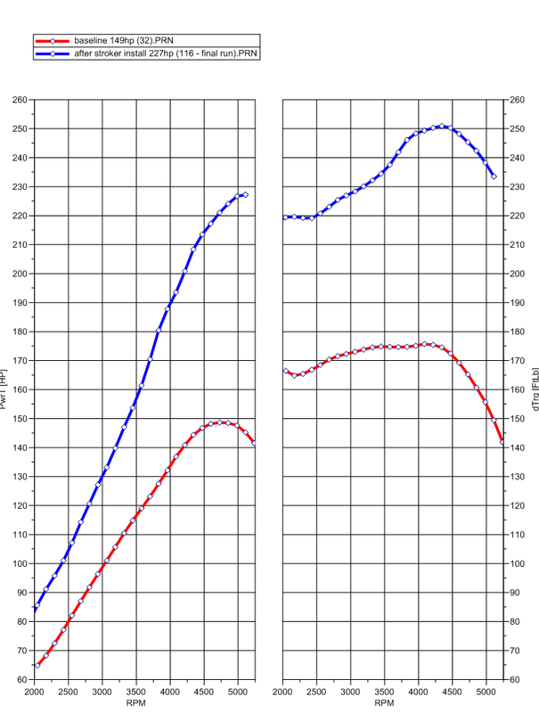 before-and-after-stroker-final.png