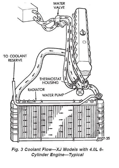 91_96_Cooling_System.jpg
