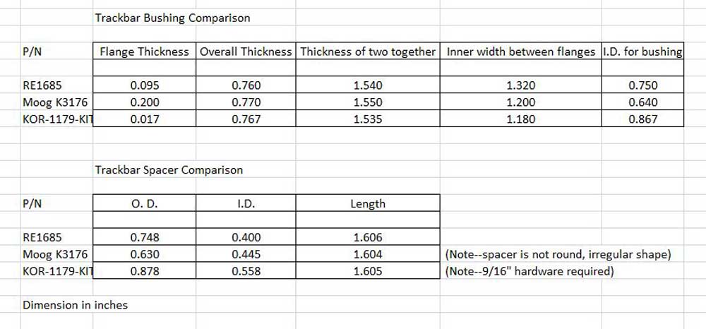 TrackbarKORBushings55OPT.jpg