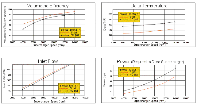 eaton_Mp90bgraph.gif