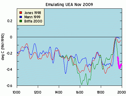 uea_nov2009.gif