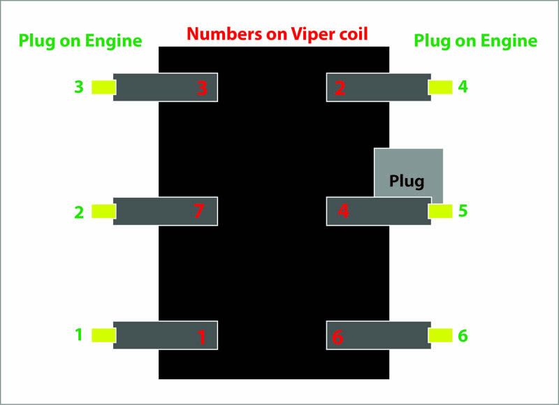 vipercoil.jpg