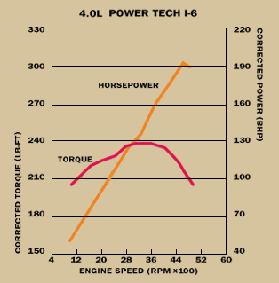 4.0chart.gif