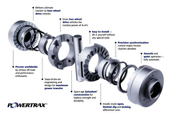 powertrax_noslip.jpg