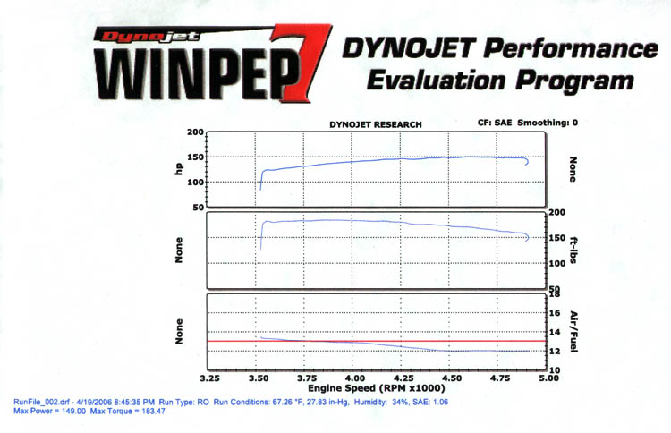 dyno.jpg