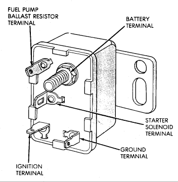 Starter-relay.gif