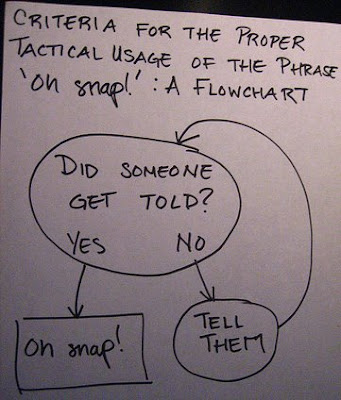 oh-snap-chart-.jpg