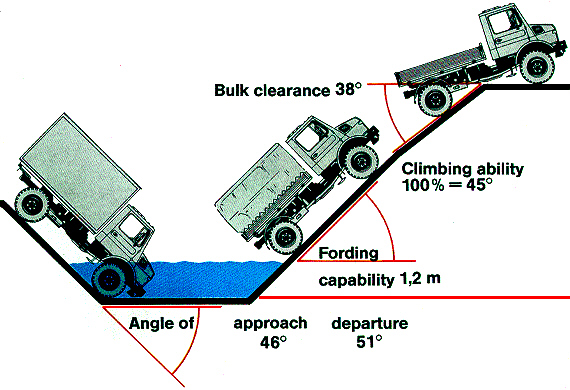 Unimog-Approach-Departure-Angles.jpg