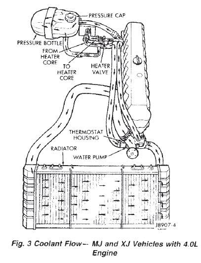 Coolant-flow-88.jpg