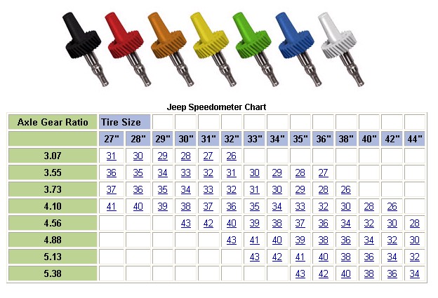 speedochart.jpg