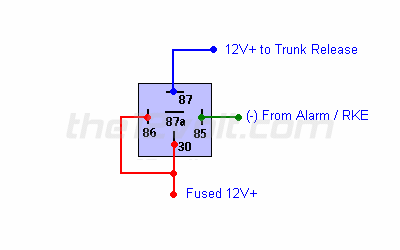trunkrelease.gif