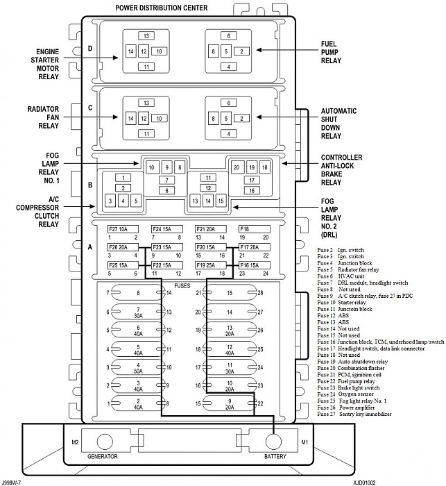 239037d1397674971t-2000-fuse-box-diagram-00-pdc-fuse-functions.jpg