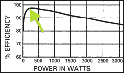 solar-inverter-peak-efficiency.gif