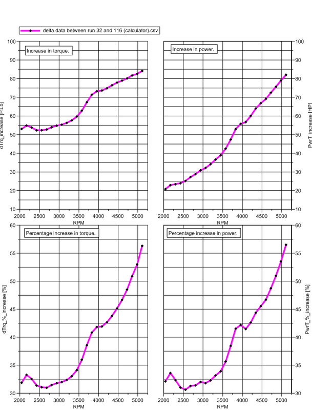 before-and-after-stroker-delta-final-fixed.png