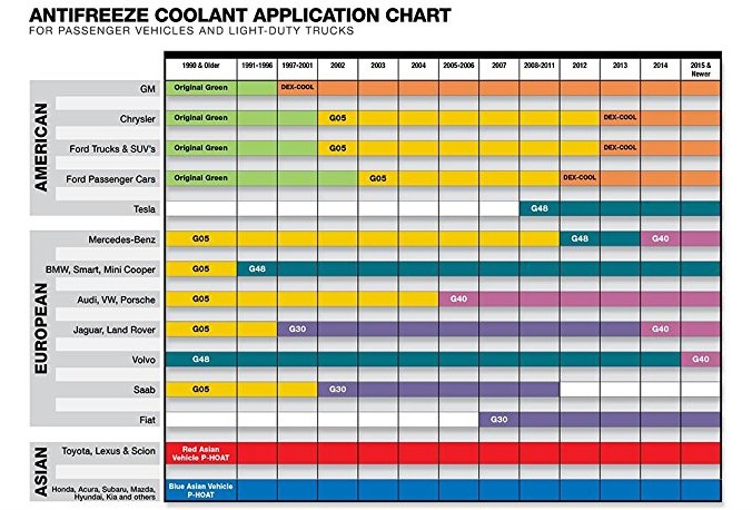 coolant_application_chart_2015.jpg